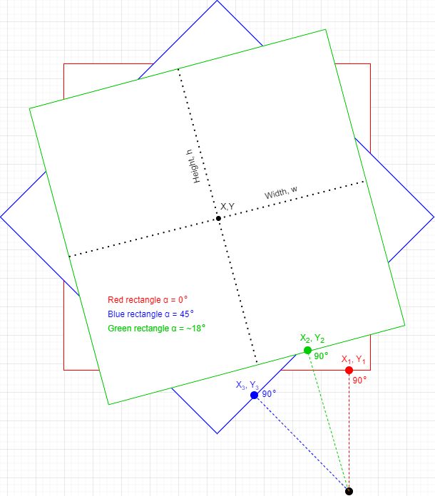 Geometry Calculate Inner Rectangle New Top Left Position After Outer - Ultra HD High Resolution Vintage Arts | Free Download