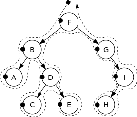 Code Golf Prefix Tree Traversal Code Golf Stack Exchange - Best Light Images in Desktop