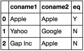 Python How To Replace Boolean Value With Adjecent Row Value From Same Dataframe Stack Overflow - Sunset Photos - Artistic HD Collection