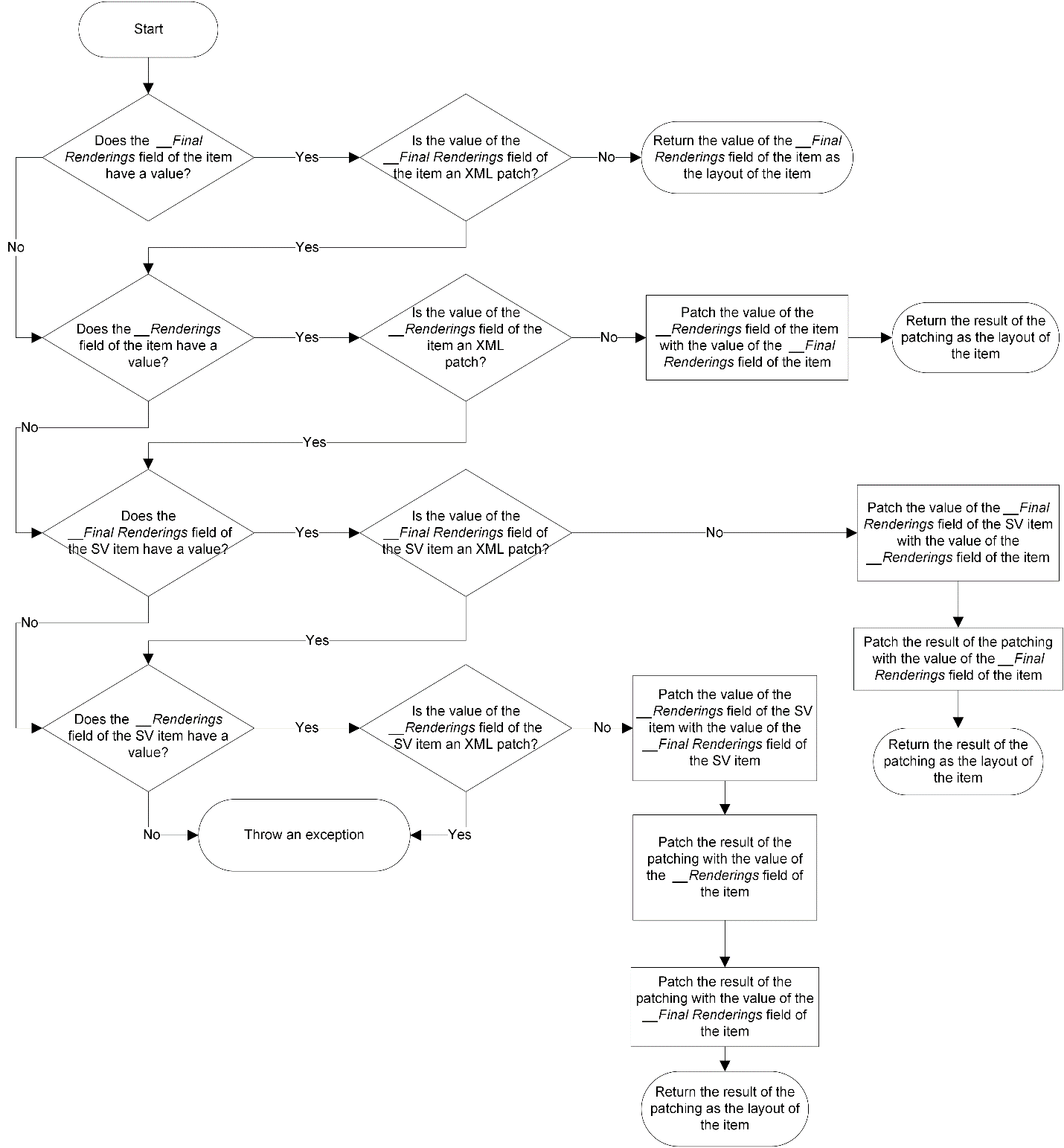 Set Up A Device Layout 