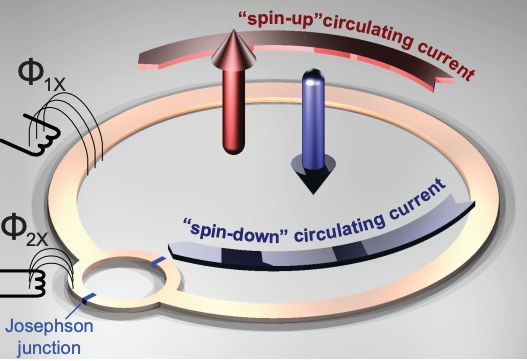 Quantum Computing Method Using Josephson Junctions Between S Wave D - Nature Images - Elegant High Resolution Collection