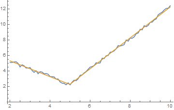 Fitting Data Fitted By Two Linear Fits Mathematica Stack Exchange - Ocean Arts - Amazing 8K Collection