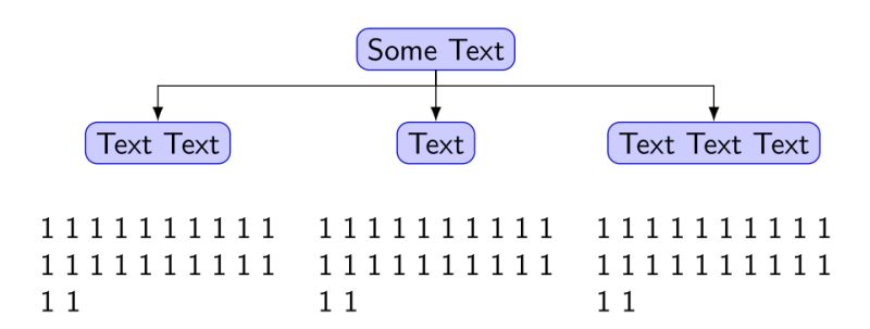 Tikz Forest How To Format Stylize A Node Based On Its Level Tex - Download Stunning Space Photo | Full HD