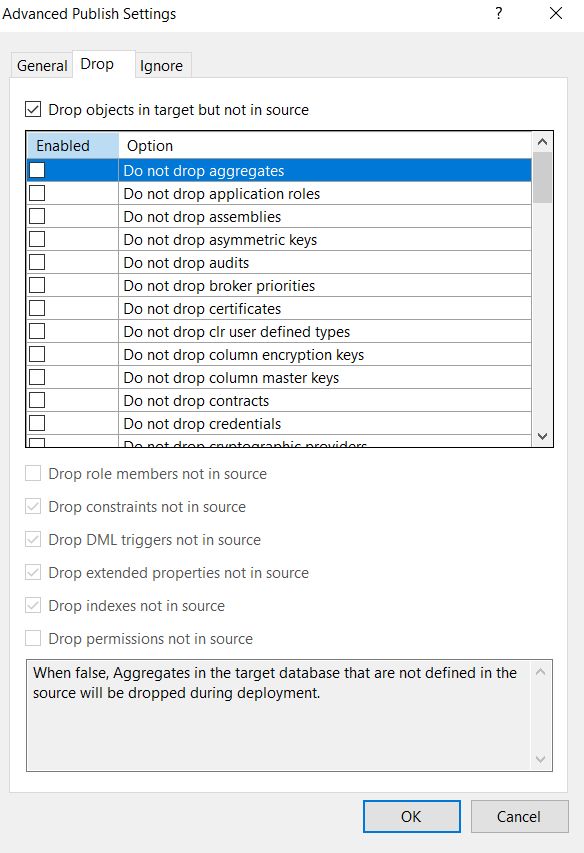Visual Studio Why Does Ssdt Vs 2019 Table Rename Not Drop The Table - Stunning Mobile Nature Photos | Free Download