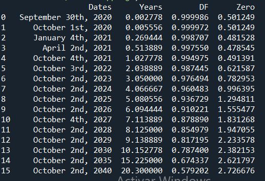 Option Price Quantlib Quantitative Finance Stack Exchange - Ultra HD Desktop Dark Images | Free Download