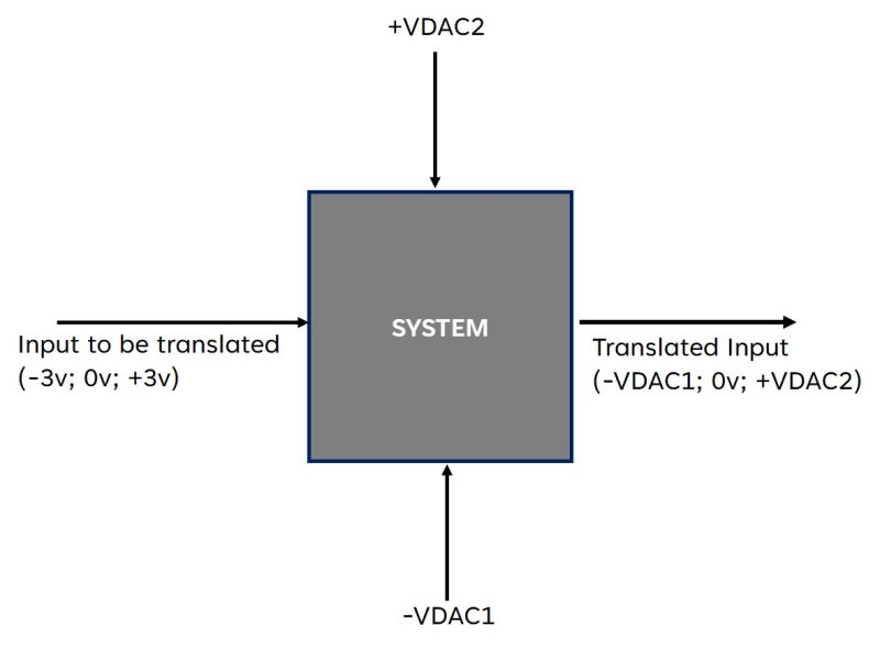 Voltage Spi Level Translator Electrical Engineering Stack Exchange - Classic Retina Colorful Illustrations | Free Download