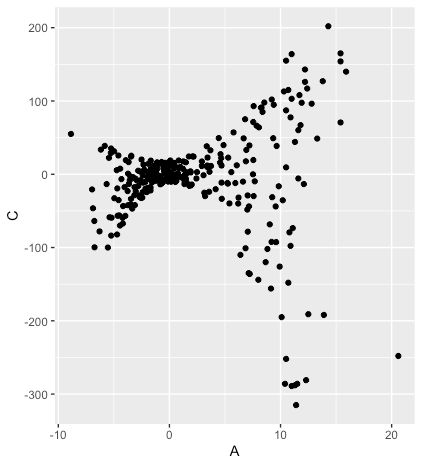 R A Non Linear Regression Model For Within Subject Observations - Landscape Image Collection - Full HD Quality