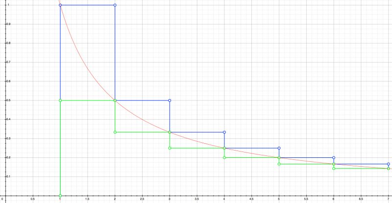 Basic Harmonic Series Not Sure Mathematics Stack Exchange - Best Ocean Pictures in Ultra HD