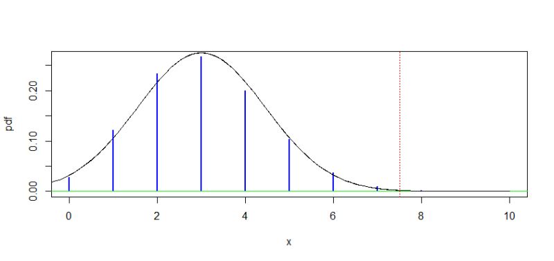 Hypothesis Testing Population Proportion Bivariate Data And Scatter - Best Space Pictures in High Resolution