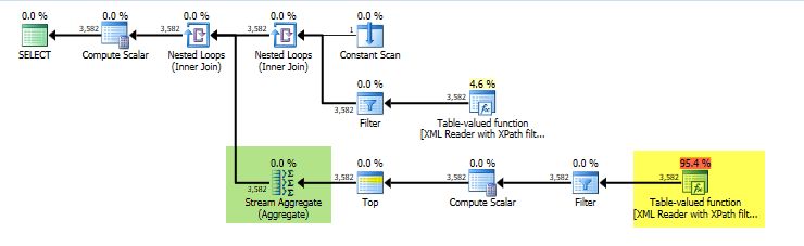 Sql Server Why Is Values Convert Xml Much Slower Than Values - Perfect High Resolution Landscape Patterns | Free Download