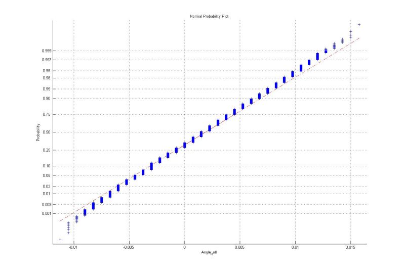 Normplot Normal Probability Plot Matlab - Dark Image Collection - Full HD Quality