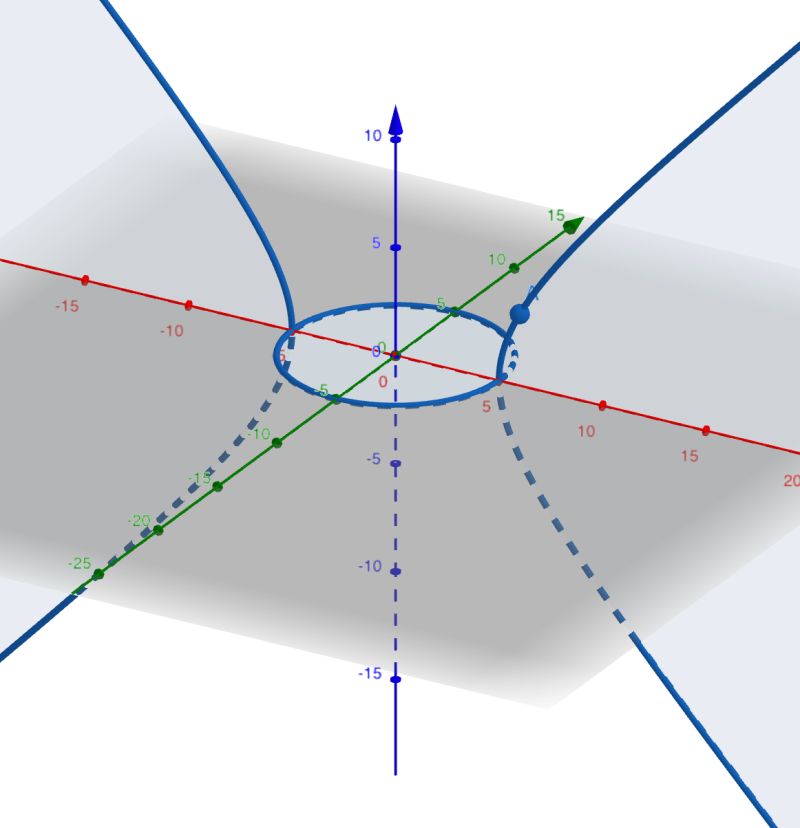 Circle And Complex Number Mathematics Stack Exchange - Perfect Colorful Pattern - 4K