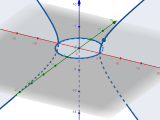 Complex Number Solutions For A Circle Mathematics Stack Exchange