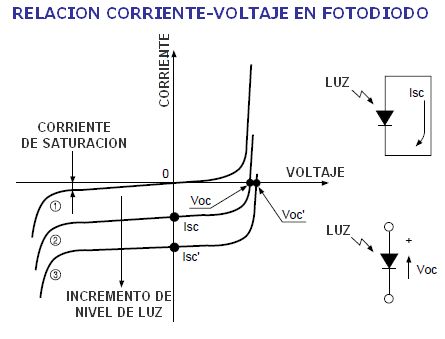 Photodiode In Forward Bias Hackatronic - Professional 8K Mountain Backgrounds | Free Download