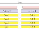 Relative Positioning With Tikz Tex Latex Stack Exchange