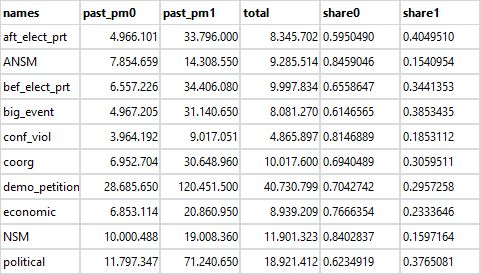 Testing Proportions In R With Code Examples - Dark Image Collection - 8K Quality