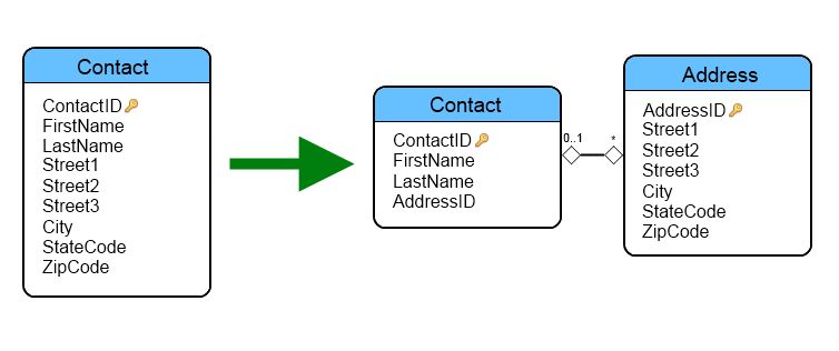 Sql Server How Can I Split Off One Table Into Another Table Using - Download Classic Minimal Pattern | High Resolution
