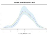 Variance Compute Confidence Interval For Univariate Kernel Density