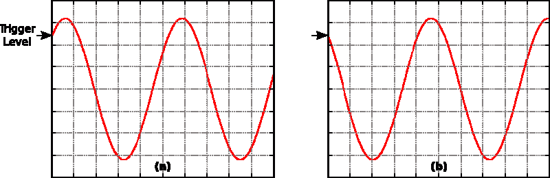 Oscilloscope Trigger System Electrical Engineering Stack Exchange - Vintage Design Collection - HD Quality
