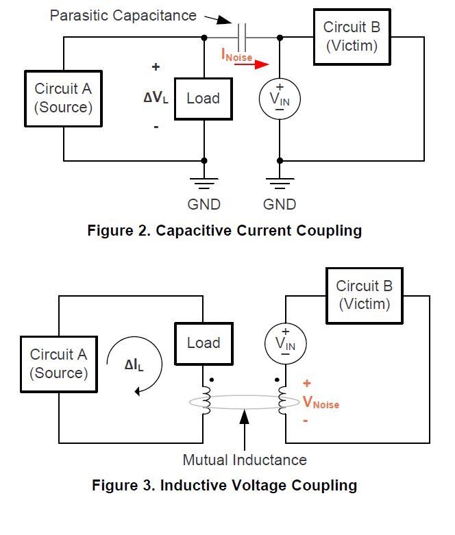 Coup Amplifier Community - Best Nature Illustrations in Mobile