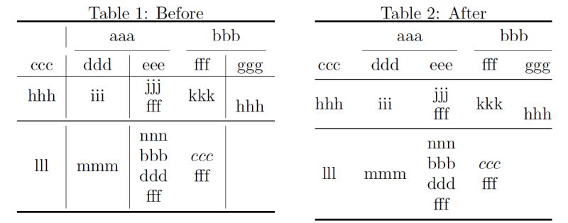 Line Breaking Table Column With Adaptive Width Tex Latex Stack Exchange - Gorgeous Geometric Texture - 4K