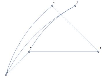Graphics Drawing A Graph With Vertex Avoiding Edges Handling - Elegant High Resolution Abstract Backgrounds | Free Download