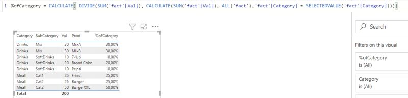 How To Express My Products In Lower Hierarchy As A Of Total Sales In - Gradient Photos - Professional Retina Collection