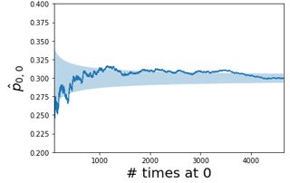 Probability Deriving Properties Of Markov Chains Mathematics Stack - HD Vintage Photos for Desktop