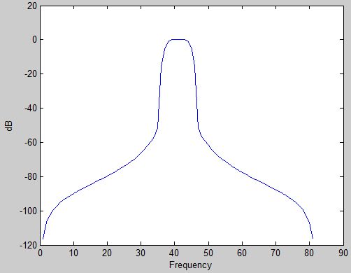 Demodulation How Bandwidth Is Used In Modulation Signal Processing Stack Exchange - Download Creative Ocean Photo | HD