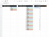 Pattern Sequence In Google Sheets Stack Overflow