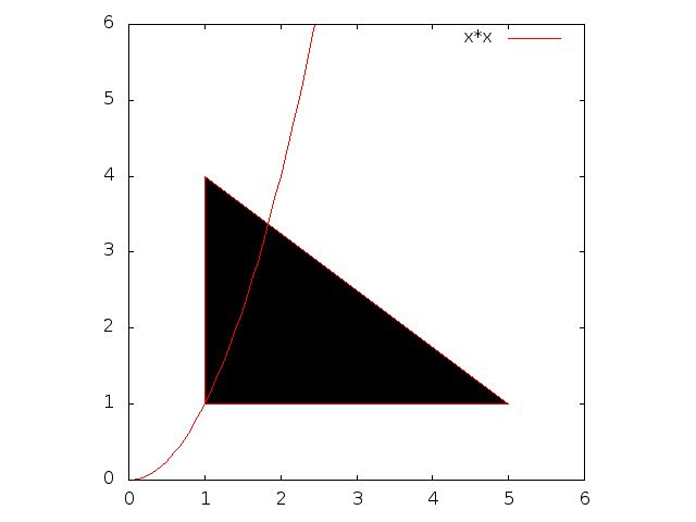 How To Plot A Closed Polygon With A Spline In Gnuplot Stack Overflow - High Resolution Gradient Designs for Desktop
