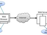 Php Javascript Hide Information Stack Overflow