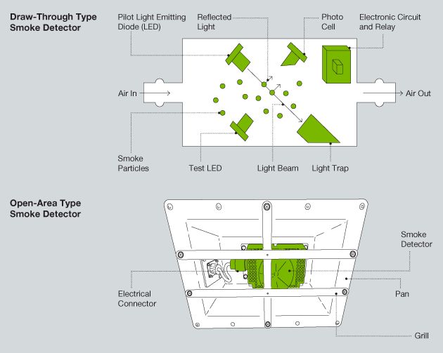 Smoke Pdf Aviation - Download Artistic City Illustration | HD