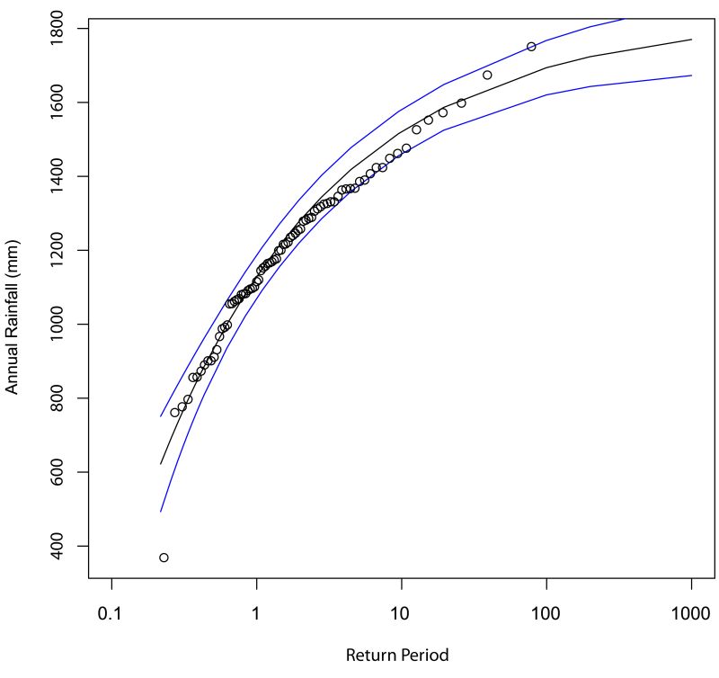 Return Values Interval - Incredible City Texture - Desktop