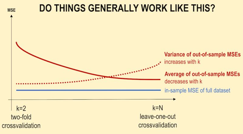Cross Validation K Fold Crossvalidation How Does Mse Go With K Cross Validated - Premium Sunset Wallpaper Gallery - HD