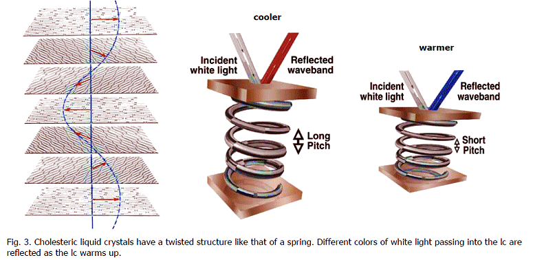 Optics Does Reflection Depend On Wavelength Physics Stack Exchange - Best Gradient Designs in 8K