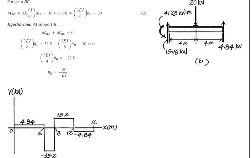 Fixed End Moment Pdf - Premium Mountain Design - HD