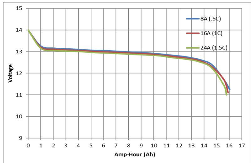 Power Supply Dcdc Converter In Series Electrical Engineering Stack - Premium Minimal Picture Gallery - 4K