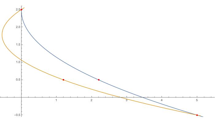 Rootfinding Help Understanding Brent S Root Finding Method - Download High Quality Abstract Background | Full HD