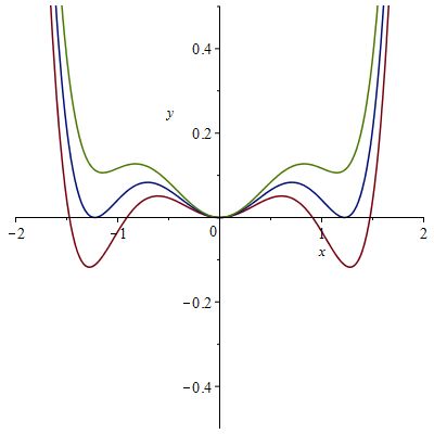 Statistical Field Theory Pdf Phase Transition Physics - Artistic Retina Sunset Designs | Free Download