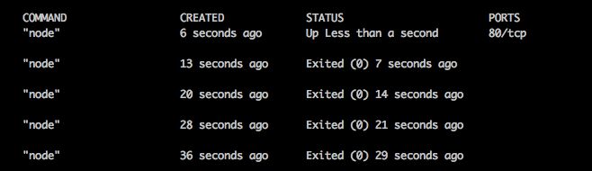 Node Js Docker Container Always Stopped And Started Devops Stack - Download Incredible Light Background | Retina