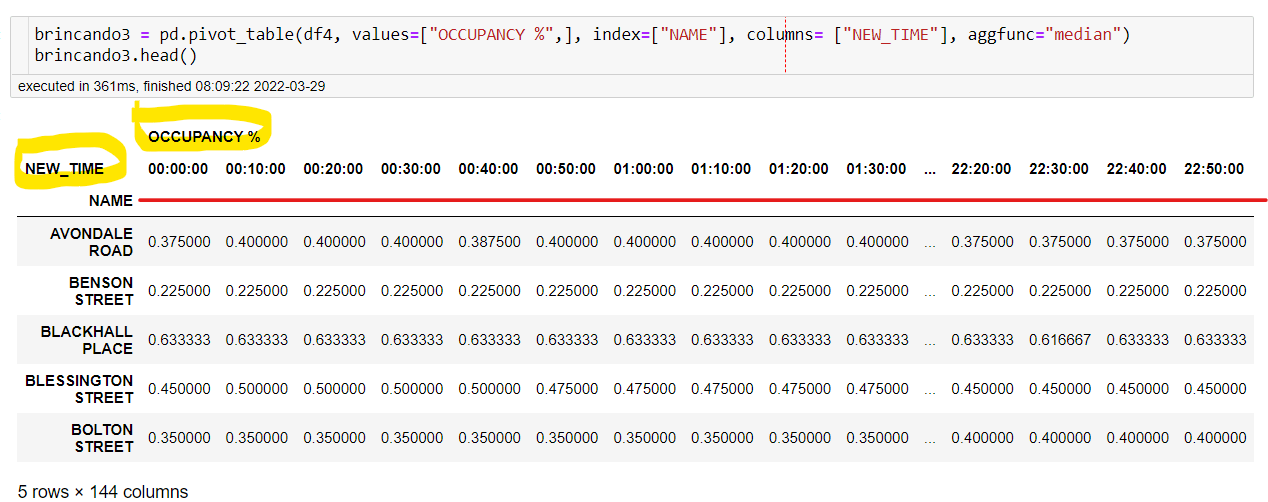 how-to-reshape-a-pivot-table