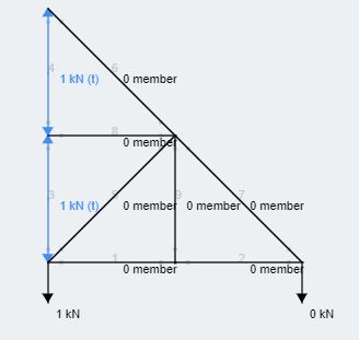 Structural Engineering Method Of Joints Engineering Stack Exchange - Gorgeous Minimal Photo - Full HD