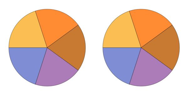 Plotting What S The Default Color Function For Barchart Piechart - Creative Mobile Space Photos | Free Download