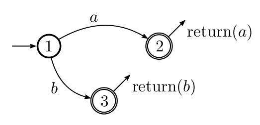 Automation Text Autocompletion On Latex Editor Tex Latex Stack - Retina Ocean Photos for Desktop