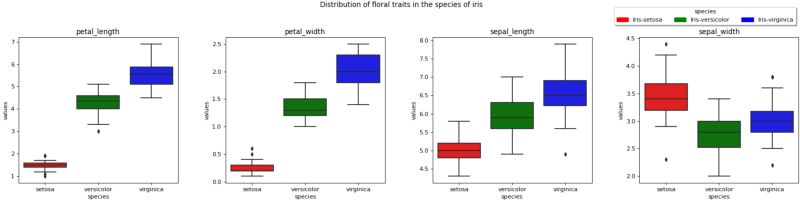 Python Geopandas Single Legend For Multiple Plots Stack Overflow - Download Amazing Geometric Photo | 4K