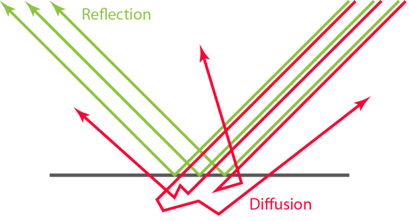Optics Does Irregular Reflection Form Images Physics Stack Exchange - Best Landscape Pictures in 8K