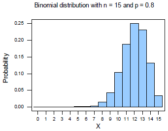 Binomial Distribution Graph Shonaighdanna - Download Premium Sunset Design | Full HD