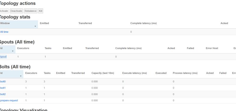 Node Js Node Js Storm Client Sending Data Stack Overflow - Download Stunning Abstract Photo | Ultra HD