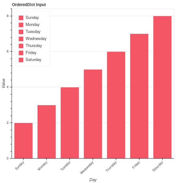 Python Rearrange Bars In Bokeh Quad Chart Stack Overflow - 8K Light Textures for Desktop